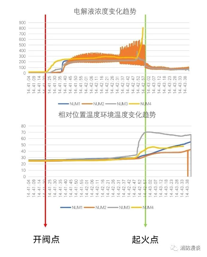 储能电站消防的点喷之我见