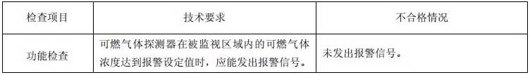 可燃气体探测器产品质量现场检查
