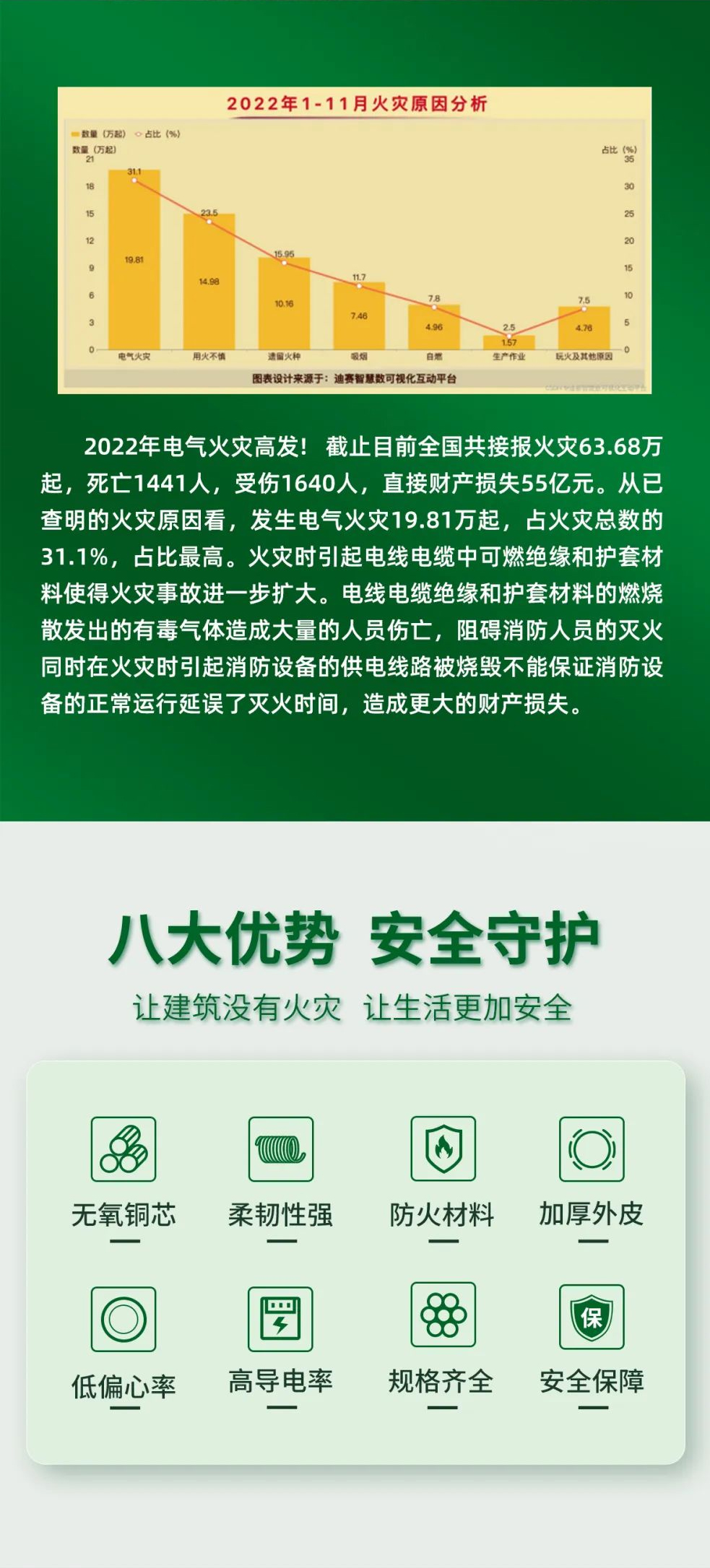 泰和安消防专用电线电缆重磅上市