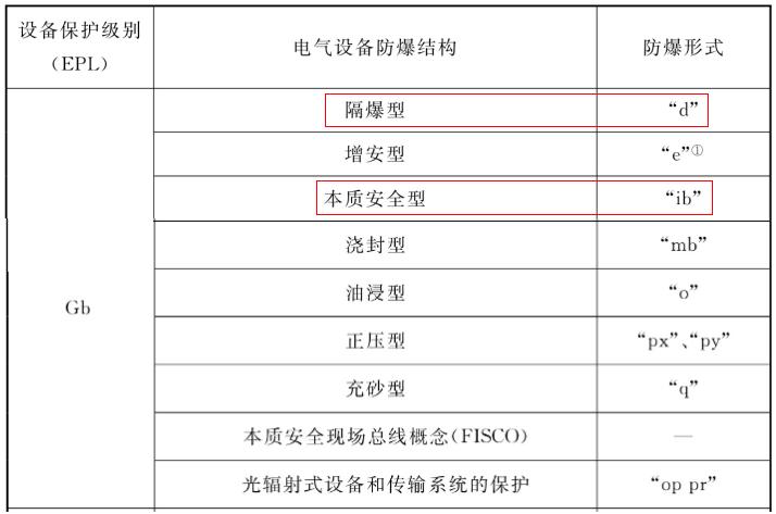 防爆标志字母含义