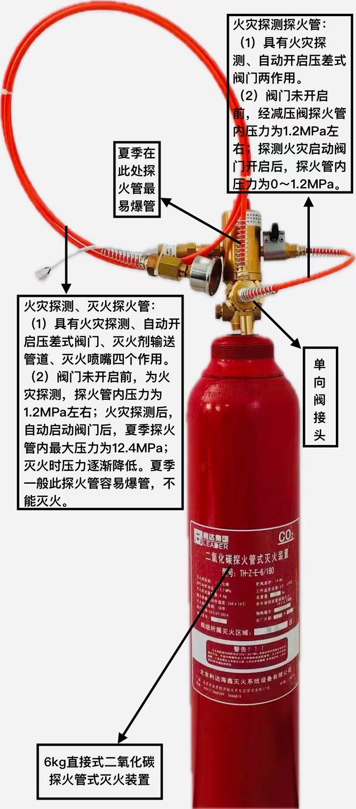 確保氣體滅火系統產品“一帶一路”出口項目的**、密封、滅火性能相關的技術要求與措施探討