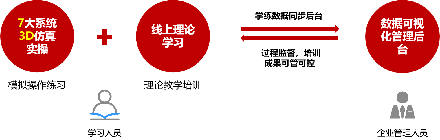 三大产品体系.png