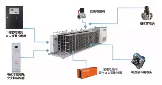 多种传感器在储能消防系统锂电池火灾探测报警器中的应用-消防百事通