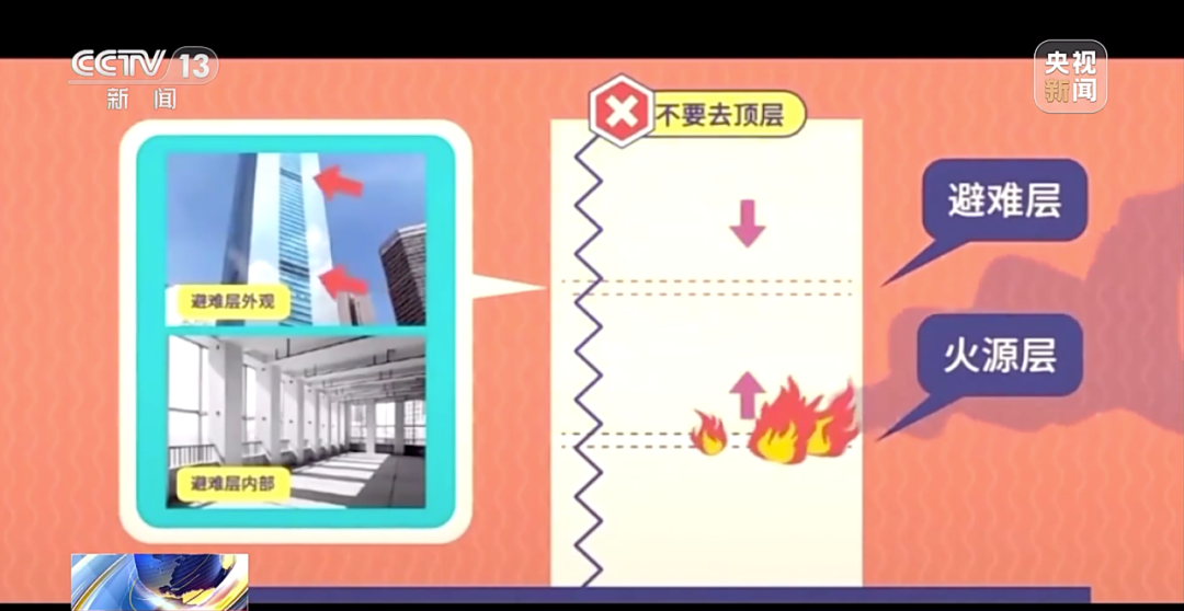 遇到高层火灾如何安全逃生