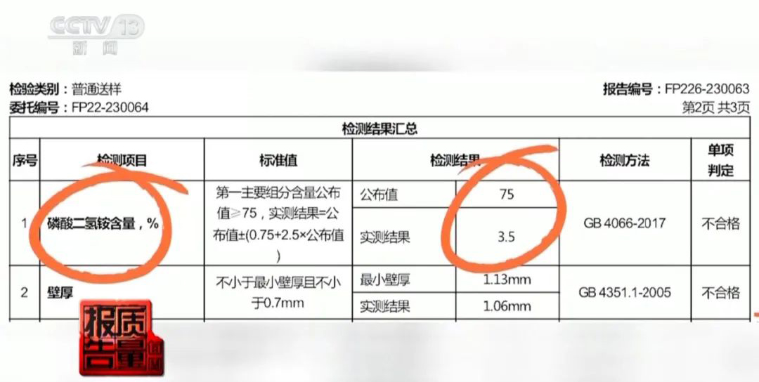 央视《每周质量报告》报道