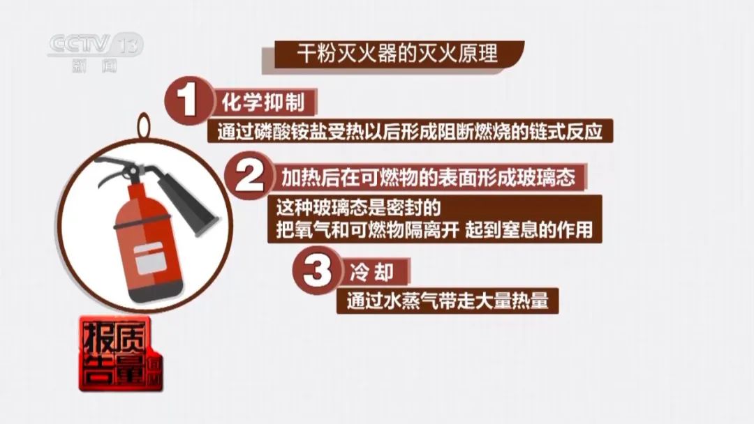 央视《每周质量报告》报道