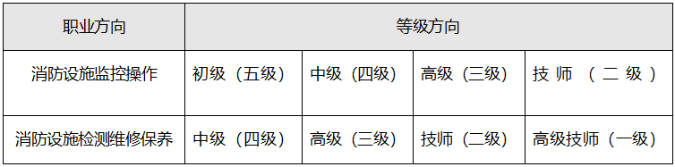 消防设施操作员