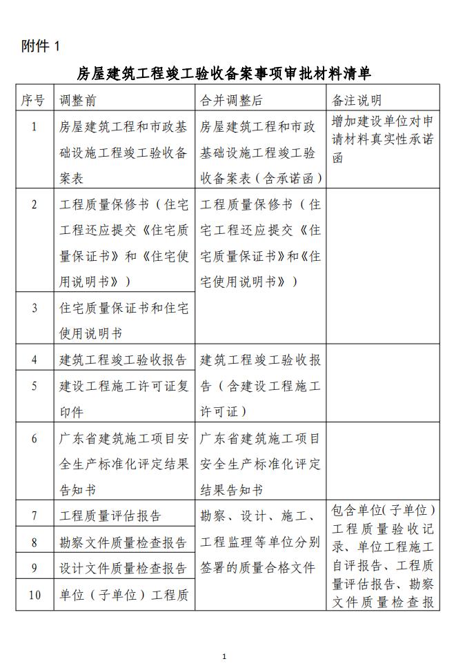 房屋建筑工程竣工验收备案事项审批材料清单 广州市工程建设项目审批制度改革试点工作领导小组办公室关于房屋建筑工程办理竣工验收备案相关事宜的通知(试行)