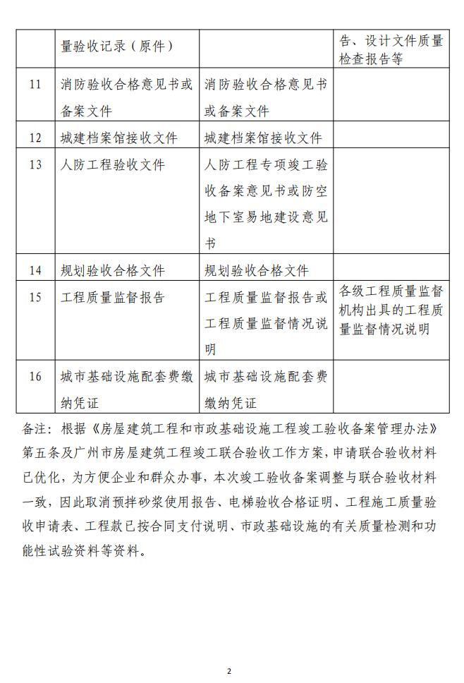 房屋建筑工程竣工验收备案事项审批材料清单 广州市工程建设项目审批制度改革试点工作领导小组办公室关于房屋建筑工程办理竣工验收备案相关事宜的通知(试行)