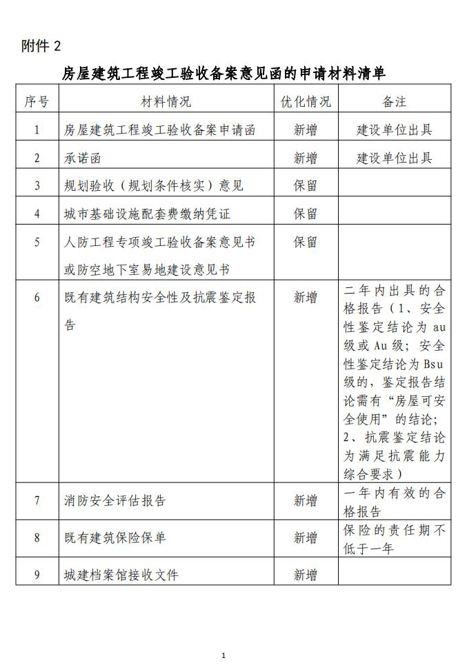房屋建筑工程竣工验收备案意见函的申请材料清单 广州市工程建设项目审批制度改革试点工作领导小组办公室关于房屋建筑工程办理竣工验收备案相关事宜的通知(试行)