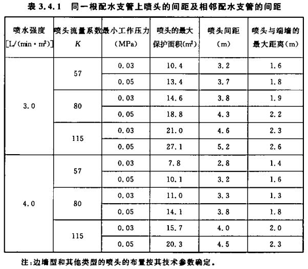 CECS 219-2007《简易自动喷水灭火系统应用技术》