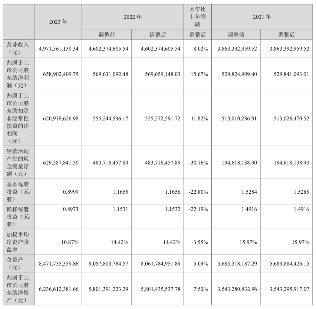 青鸟消防2023年度报告