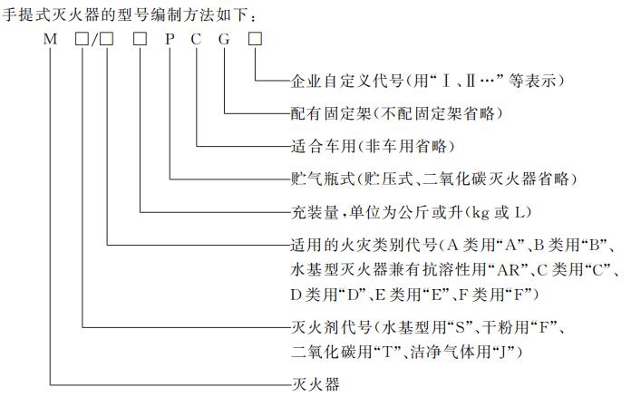 手提式灭火器的分类与型号