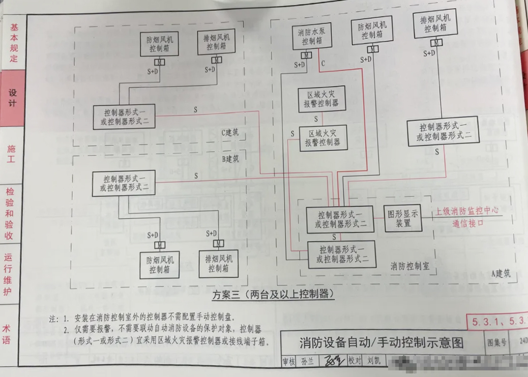 《建筑电气与智能化通用规范》图示