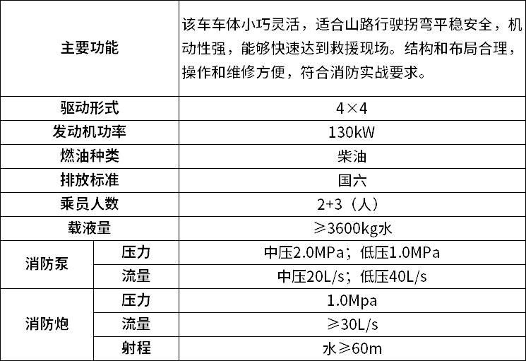全驱森林水罐消防车