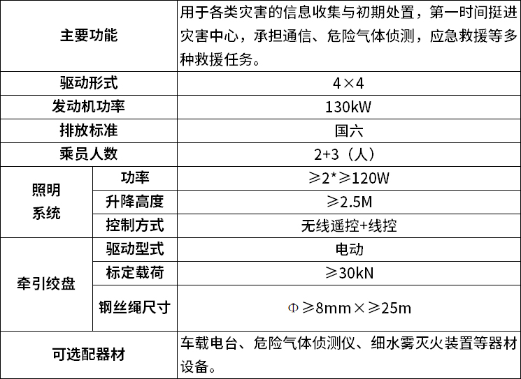 应急前突器材指挥车