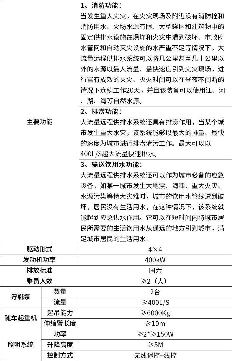 抗洪抢险-大流量排水抢险车