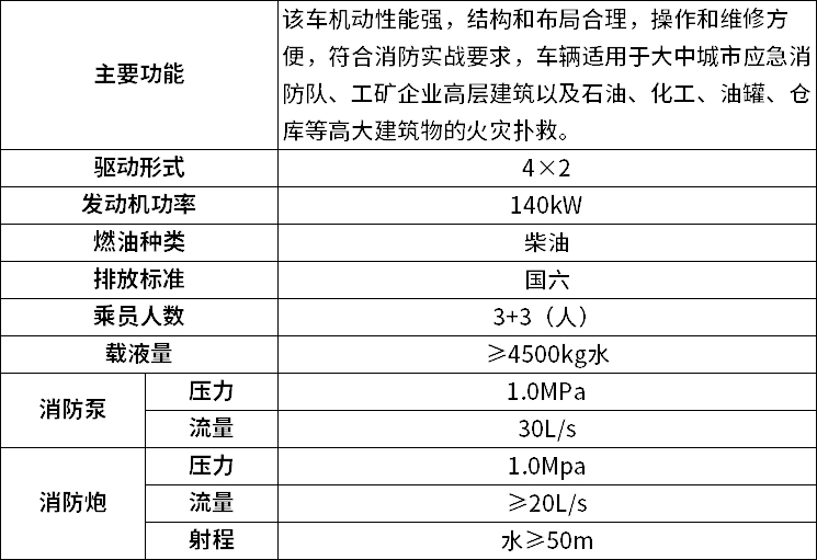 4.5吨水罐消防车