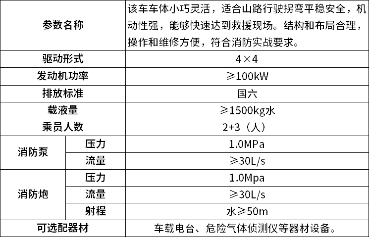 森林（草原）火灾扑救-中小型水罐消防车