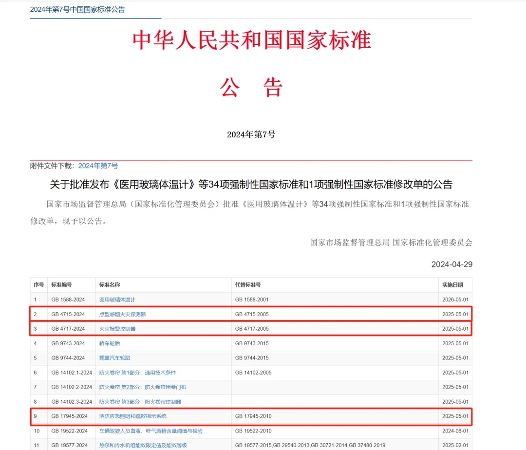 《点型感烟火灾探测器》等3项强制性国家标准批准发布