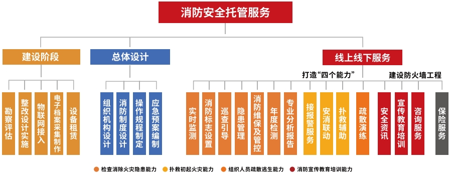 1715232913213834.png 托管服务.png