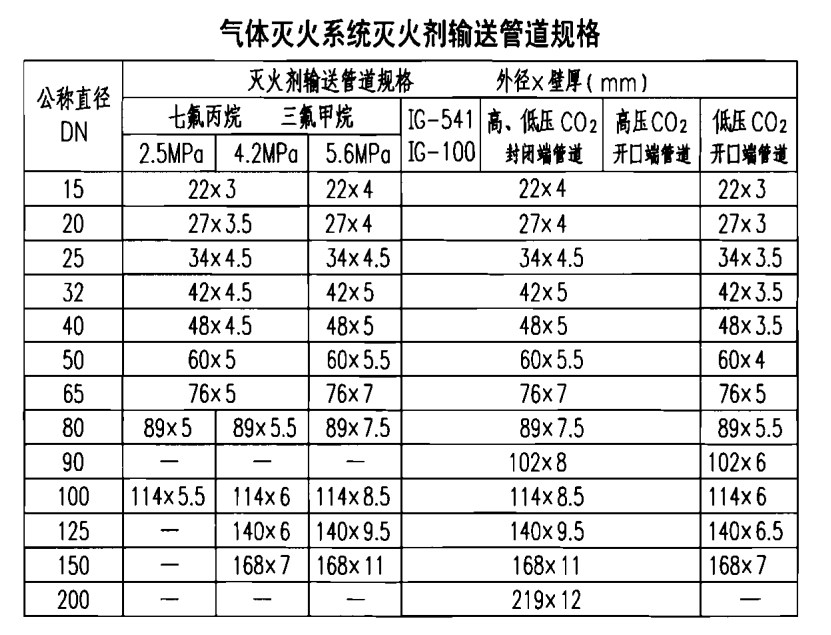 《输送流体用无缝钢管》GB/T8163
