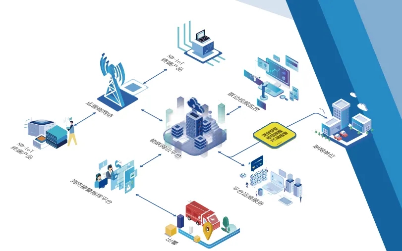 上海地标:《消防设施物联网系统运行平台数据传输导则》
