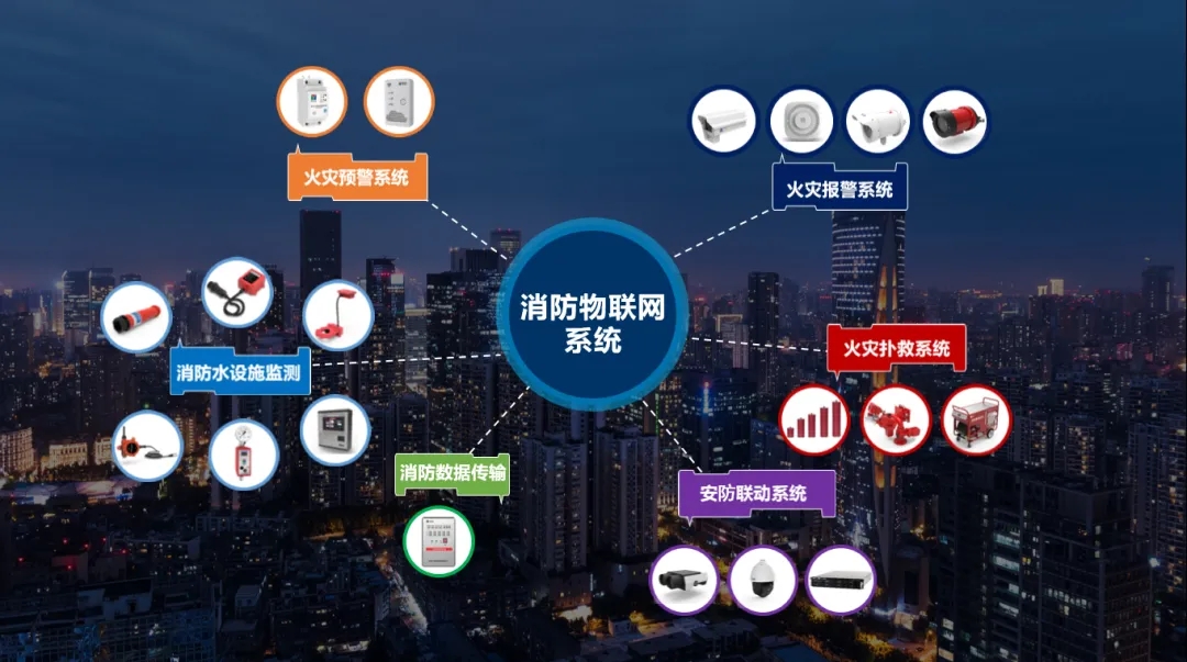 上海地标:《消防设施物联网系统运行平台数据传输导则》