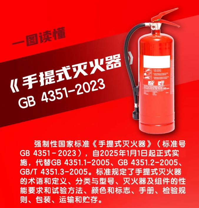一图读懂| 国家标准《手提式灭火器》GB4351-2023-消防百事通