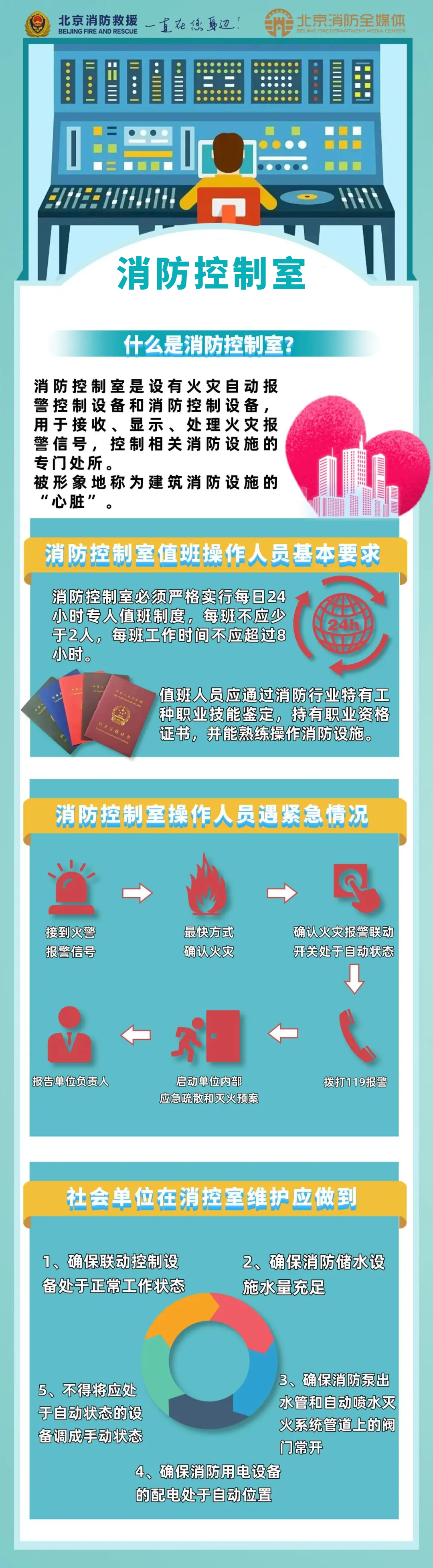 消防控制室
