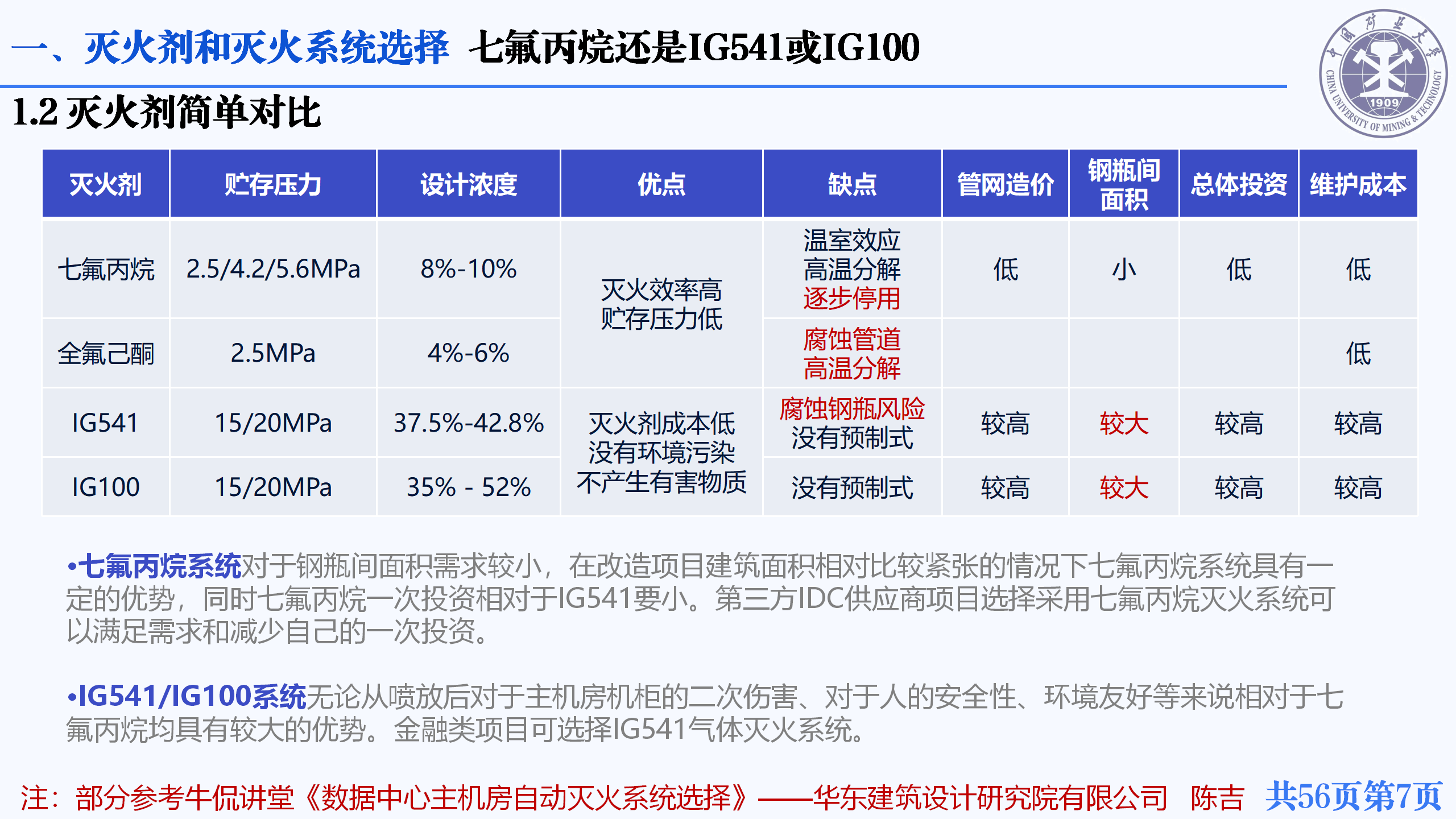 20250218-中国标准院 气体灭火系统设计要点、deepseek部署及实战_07.png