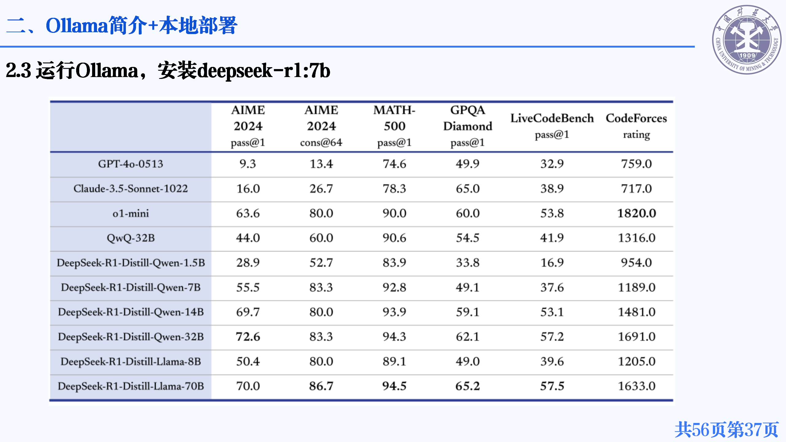 20250218-中国标准院 气体灭火系统设计要点、deepseek部署及实战_37.png