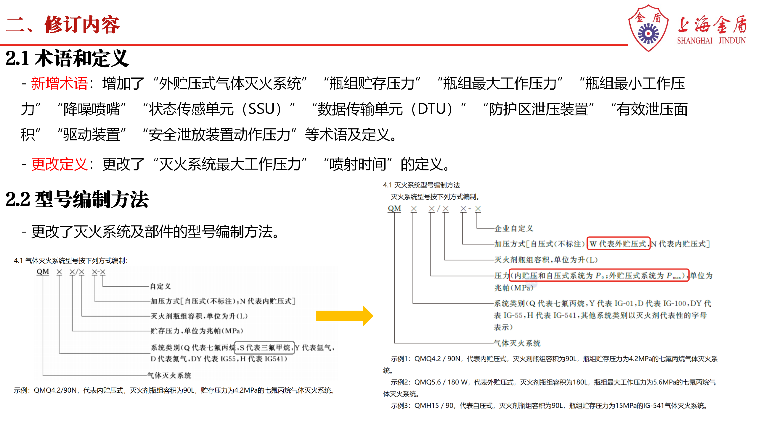上海金盾：革新消防科技 点亮安全未来 暨气体灭火系统及部件 GB25972-2024 解读——浙江杭州20250110_05.png