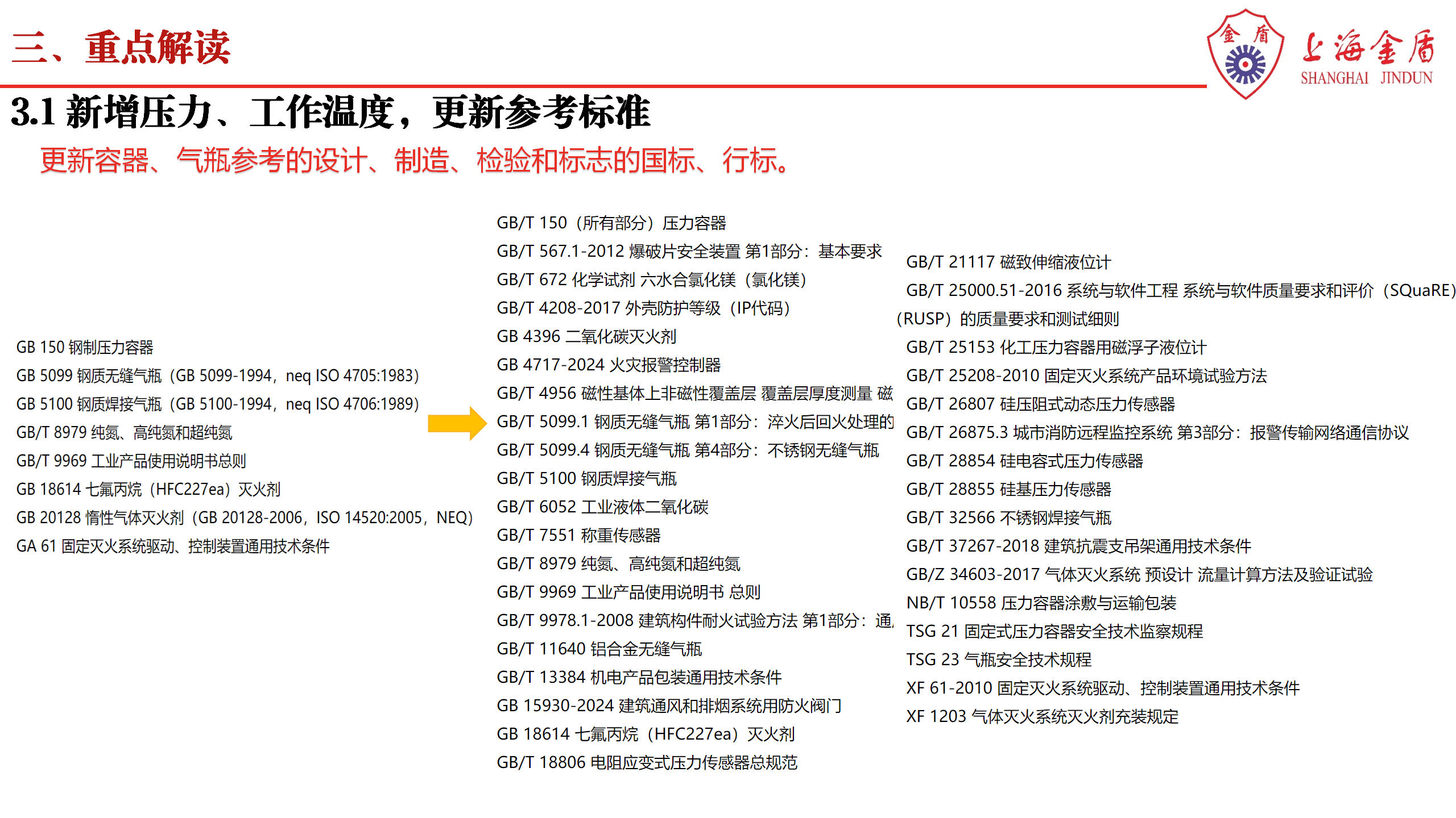 上海金盾：革新消防科技 点亮安全未来 暨气体灭火系统及部件 GB25972-2024 解读——浙江杭州20250110_08.png