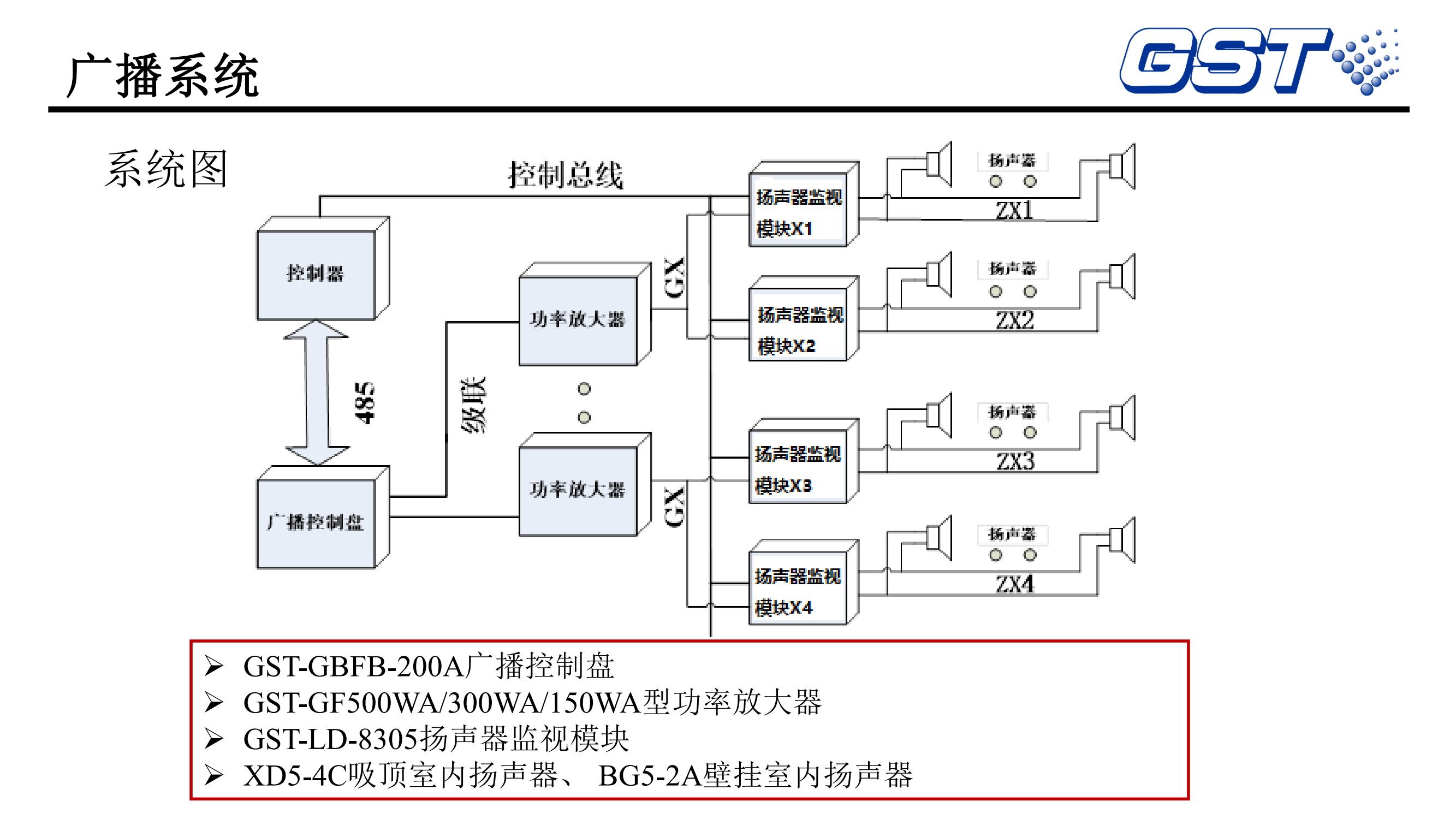 海湾火灾自动报警系统技术交底