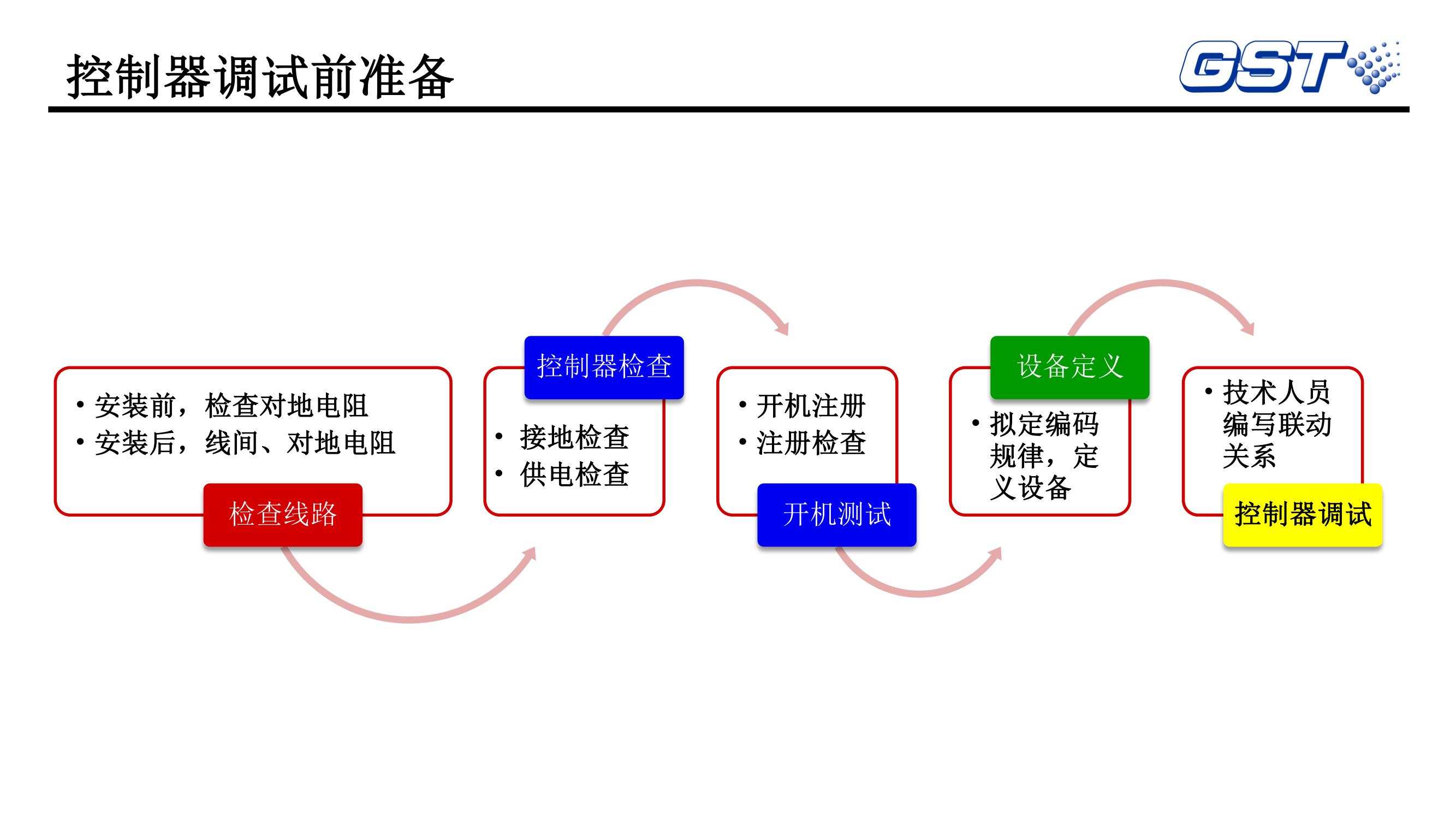 海湾火灾自动报警系统技术交底
