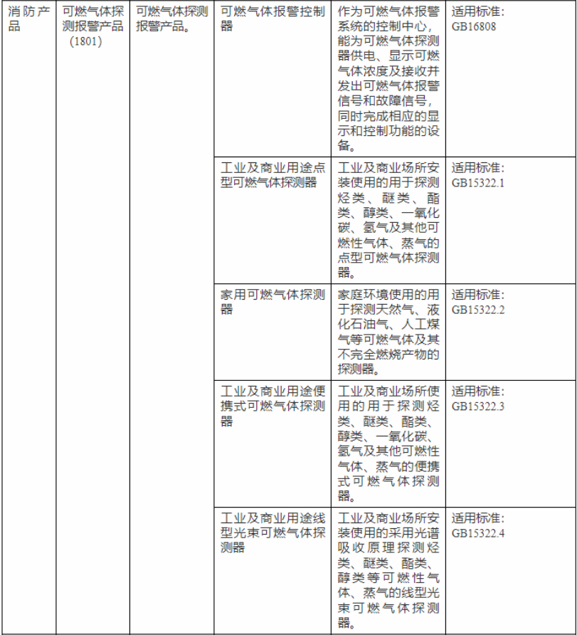 可燃气体探测器.png