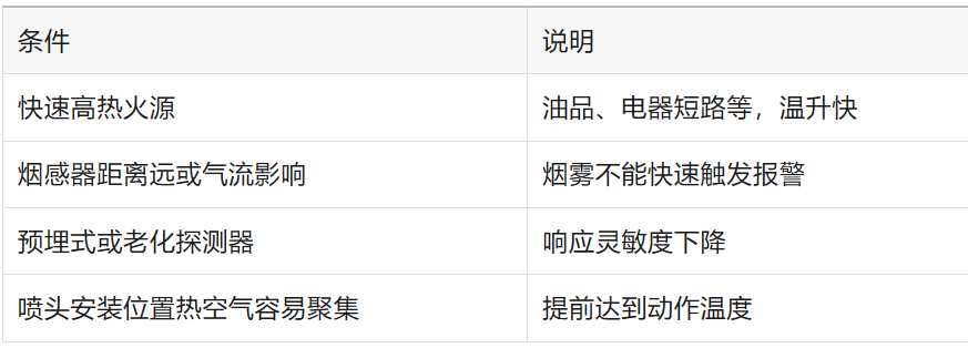 喷水快.png