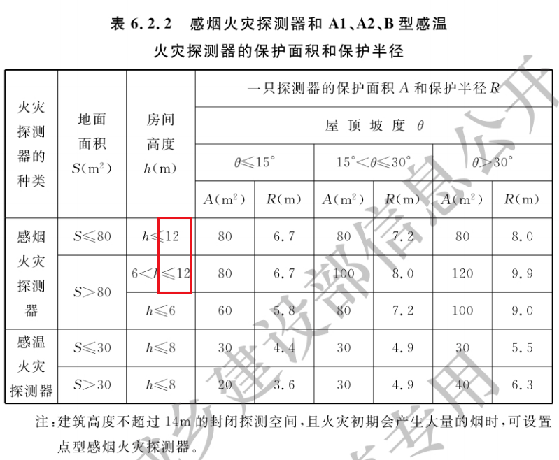 安装高度.png