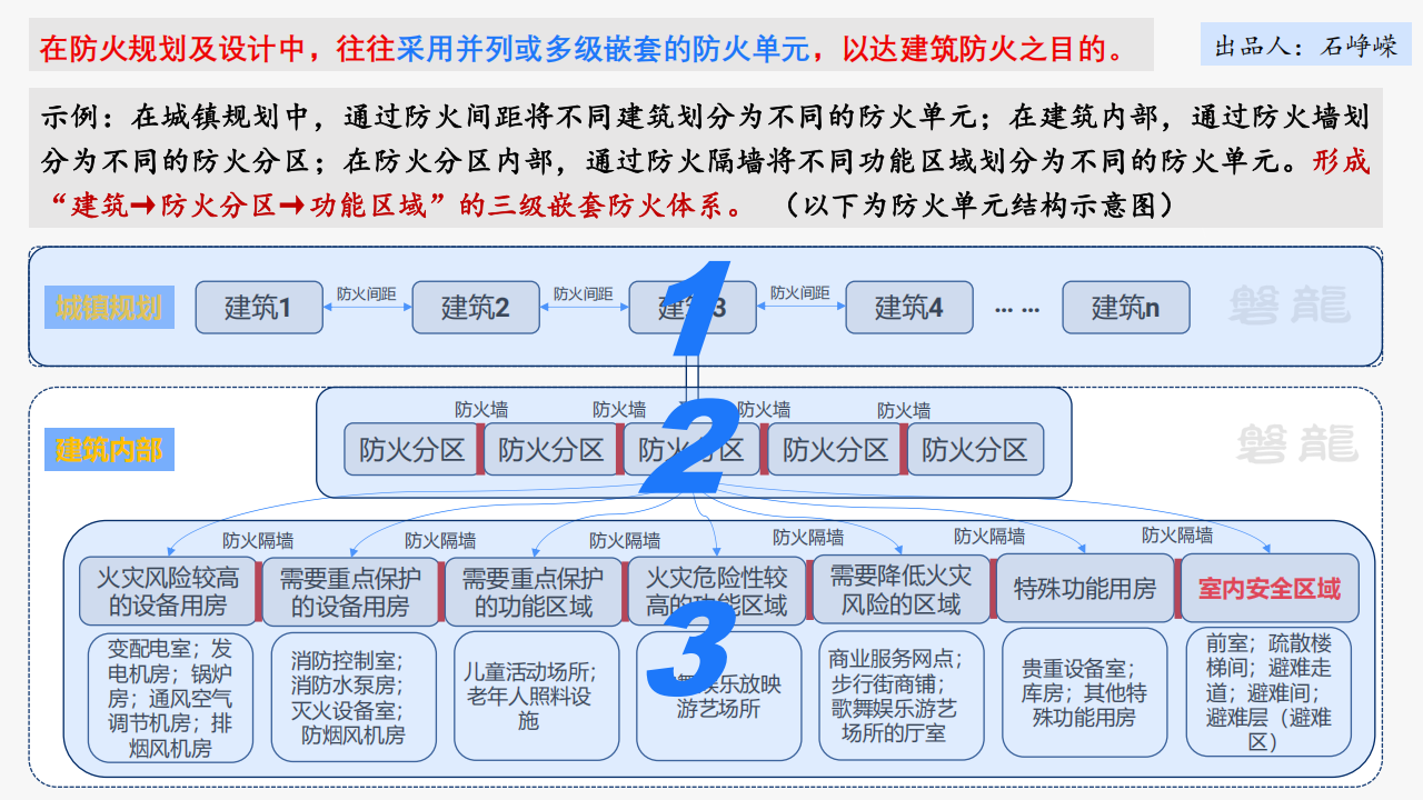 建筑防火——需要回归底层逻辑(正式版)_08.png