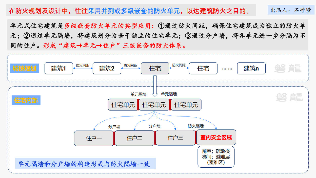 建筑防火——需要回归底层逻辑(正式版)_09.png