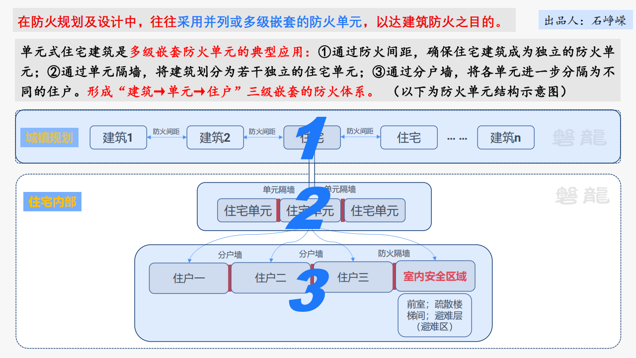 建筑防火——需要回归底层逻辑(正式版)_10.png
