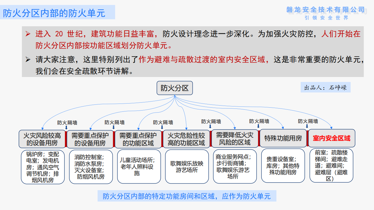 建筑防火——需要回归底层逻辑(正式版)_16.png