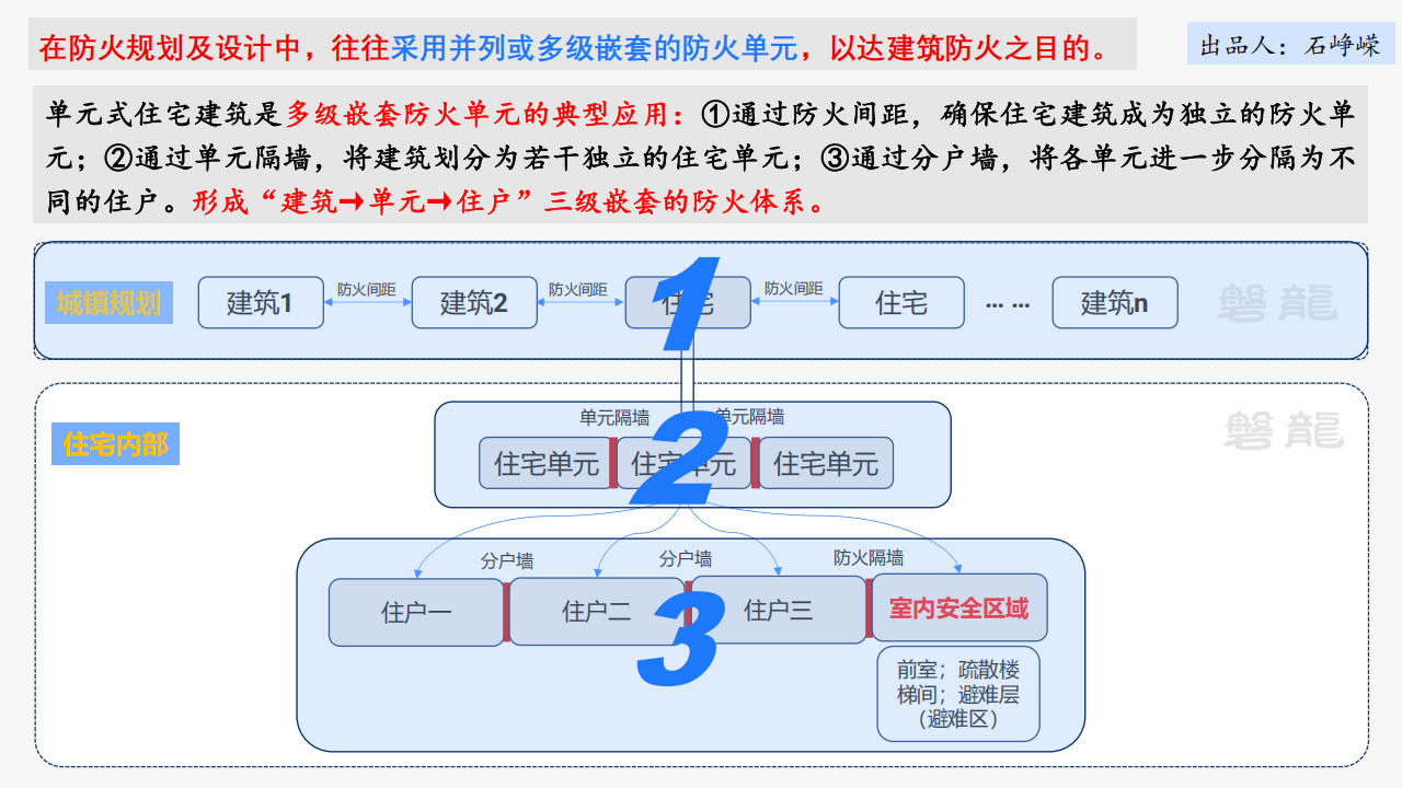 建筑防火——需要回归底层逻辑(正式版)_20.png