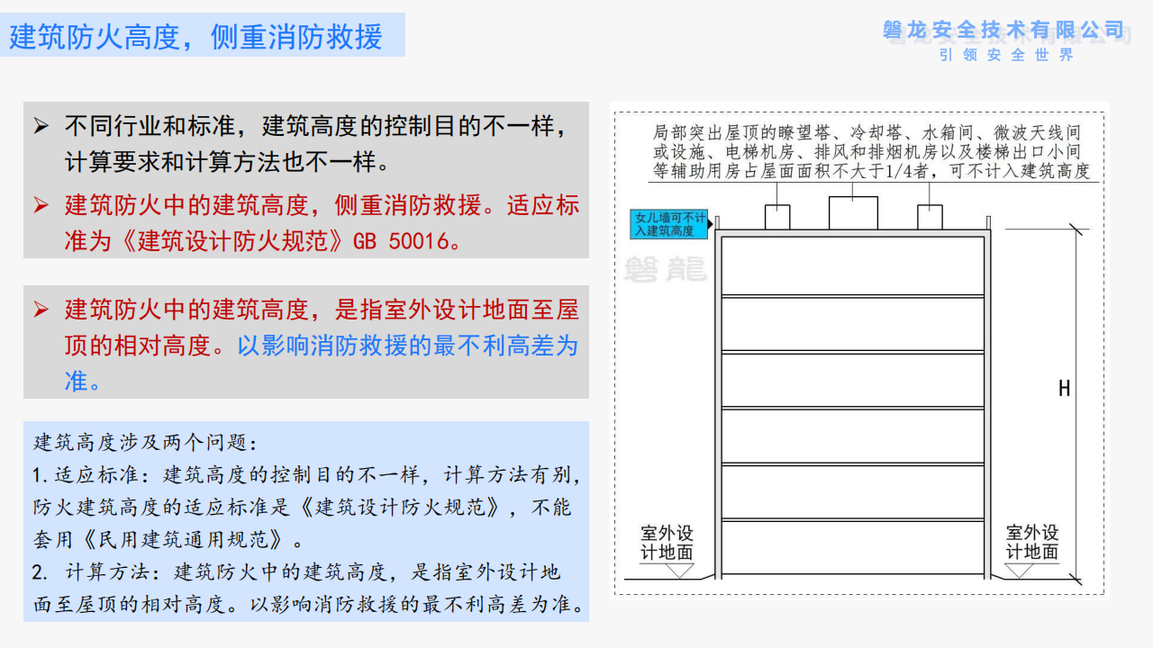 建筑防火——需要回归底层逻辑(正式版)_24.png