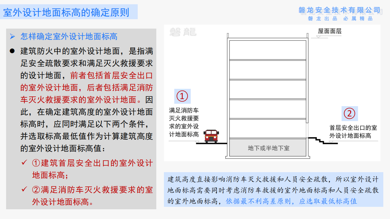 建筑防火——需要回归底层逻辑(正式版)_25.png