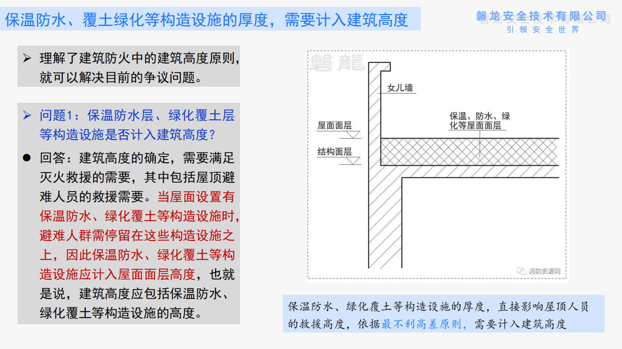 建筑防火——需要回归底层逻辑(正式版)_26.png