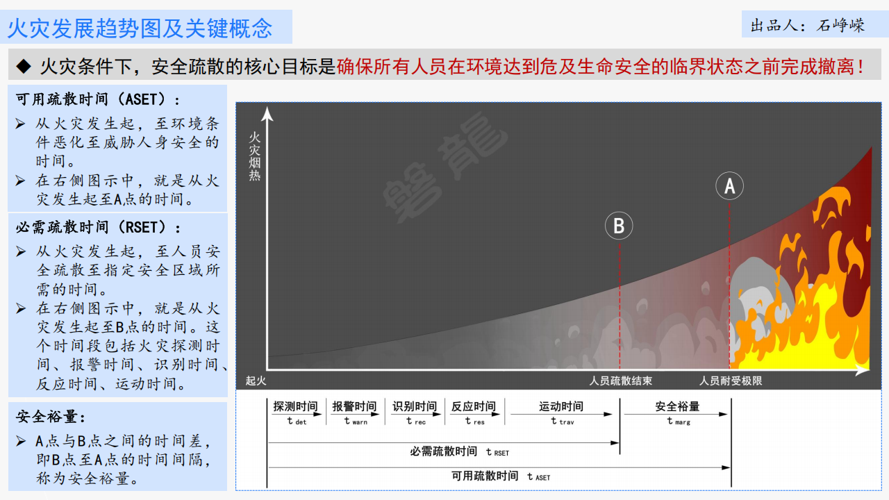建筑防火——需要回归底层逻辑(正式版)_35.png