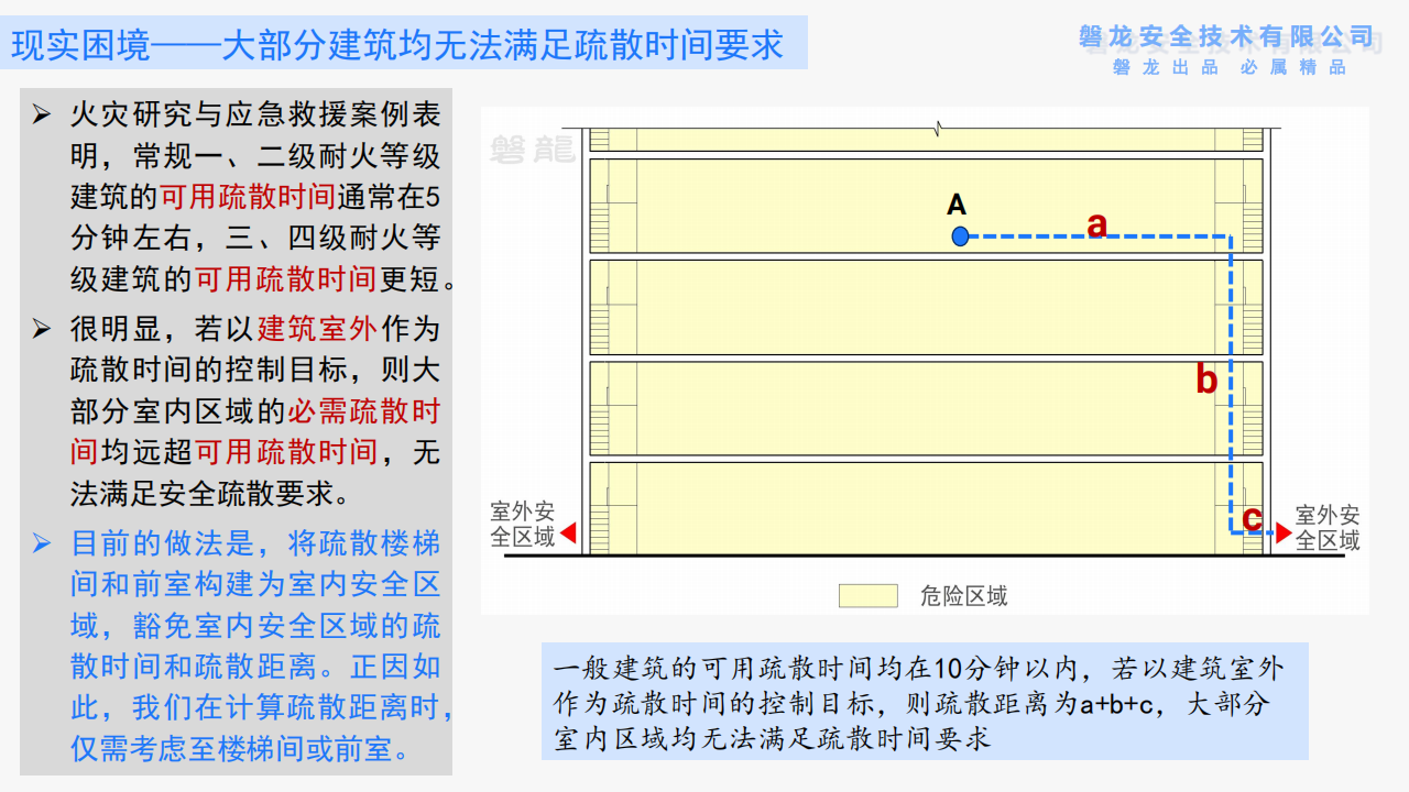 建筑防火——需要回归底层逻辑(正式版)_36.png