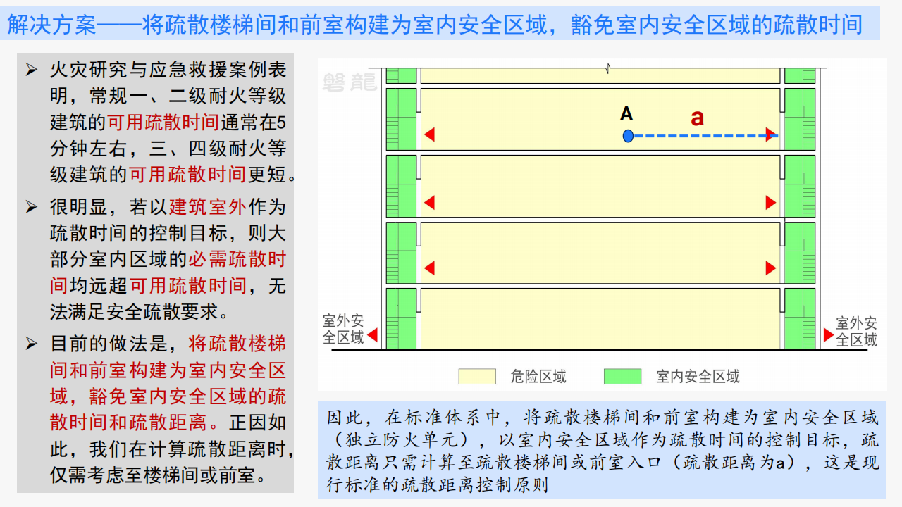 建筑防火——需要回归底层逻辑(正式版)_37.png